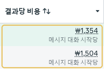 광고 관리자 화면: 결과당 비용 1,354원, 1,504원